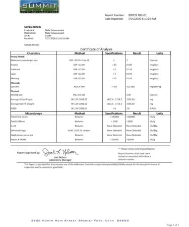 ELITE Testosterone Complex - Buy Online on GoSupps.com