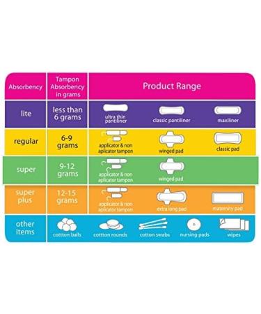 Organic Cotton Non-Applicator Tampons - Super 16 Ct | Eco-Friendly Feminine Care - Buy Online on GoSupps.com
