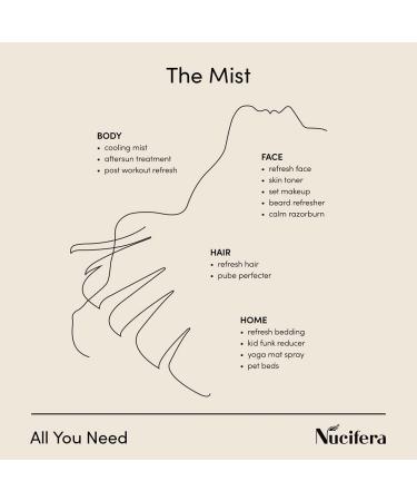 Nucifera The Mist - All-Natural Multi-Purpose Skincare | Refresh Hydrate & Cleanse for Face Body & Hair | Cruelty-Free | 4oz - International Shipping Available - Buy Online on GoSupps.com