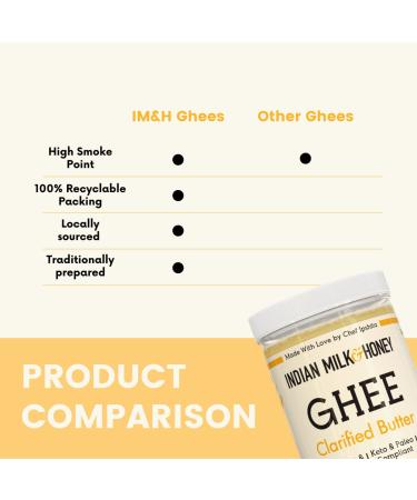 Classic Grass-Fed Ghee Butter by Indian Milk & Honey | 44 oz with 264 Servings | Handmade, Locally Sourced & Lactose, Gluten, Casein Free | Recyclable PET Jars - Buy Online on GoSupps.com