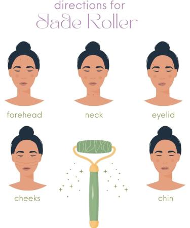 Buy Gua Sha Stein & Jade Roller Set - Enhance Skincare & Facial Massage for Face Neck & D colletage | International Shipping - Buy Online on GoSupps.com