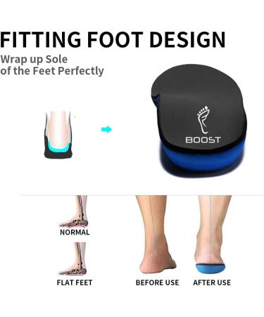 Boost Orthotics Plantar Fasciitis Arch Support Insoles - Men's 5-5.5/ Women's 7-7.5 - Relieve Heel Pain, Flat Feet, High Arch, Foot Pain - Buy Online on GoSupps.com