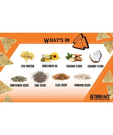 BeyondChipz Low Carb Keto Tortilla Chips - Salty Good, Gluten Free, 5.3oz (Pack of 4) - Buy Online on GoSupps.com