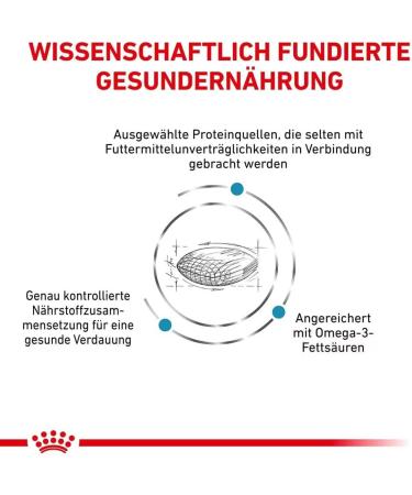 Royal Canin Sensitivity Control Ente - Buy Online on GoSupps.com