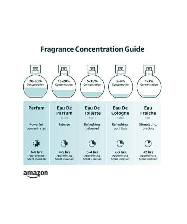 Tru Fragrance Element Edition Veil Eau De Parfum 3.4 Fl Oz 100ml - Women Perfume Best Smelling Scented Fragrance Vegan and Cruelty Free - Buy Online on GoSupps.com