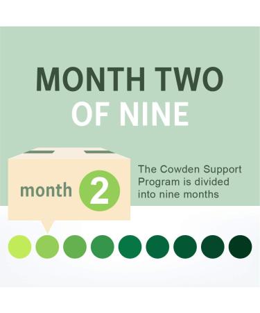 NutraMedix Cowden Support Program Month 2 - Herbal Detox Protocol w/ Banderol, Burbur, Samento & Cat's Claw - Supports Immune System - 15 Piece Set - Buy Online on GoSupps.com