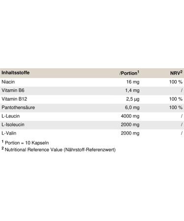 Peak BCAA CAPS - 240 Capsules | Branched Chain Amino Acids (L-Leucine L-Isoleucine L-Valine) | 48 Portions with B-Vitamins | Easy Intake for Optimal Recovery - Buy Online on GoSupps.com