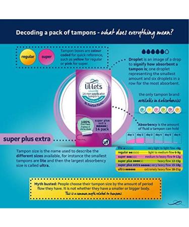 Lil-Lets Non-Applicator Super Plus Extra Tampons 28 Count (1 Pack) for Very Heavy Flow 5 Droplets Plant-Based SmartFit Non-App Tampon Size Super Plus Extra 28 Count - Buy Online on GoSupps.com