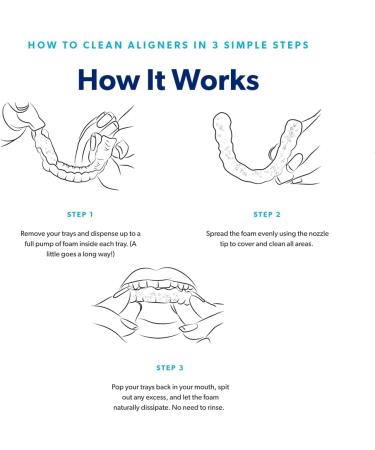 EverSmile AlignerFresh Cleaning Foam for Invisalign & Clear Trays - 2 Pack (25 ml) - Cleans, Whitens Teeth, Kills Bacteria, Fights Bad Breath - Buy Online on GoSupps.com