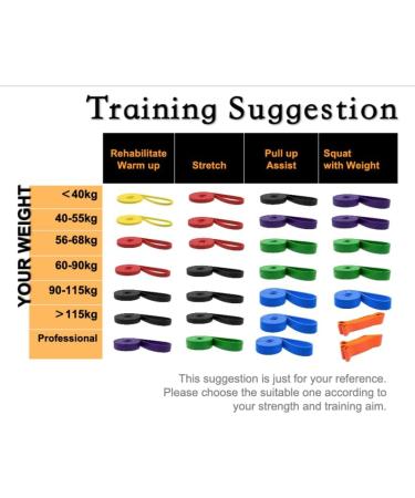 Gimiro Fitness Straps & Resistance Bands | 6 Strength Levels for Pull-Up Training Yoga Pilates & Physiotherapy - Orange (36-80kg) - Buy Online on GoSupps.com