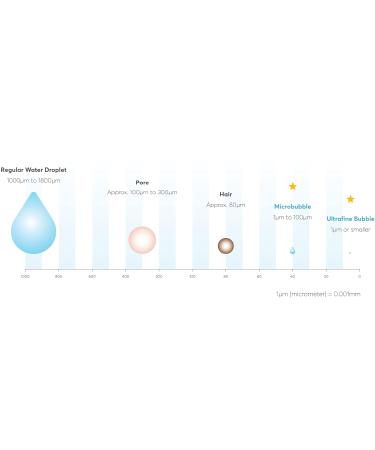 ReFa Fine Bubble S Handheld Shower Head | Four Spray Patterns Ultrafine Microbubbles Enhanced Cleansing Hose-Free - International Shipping Available - Buy Online on GoSupps.com