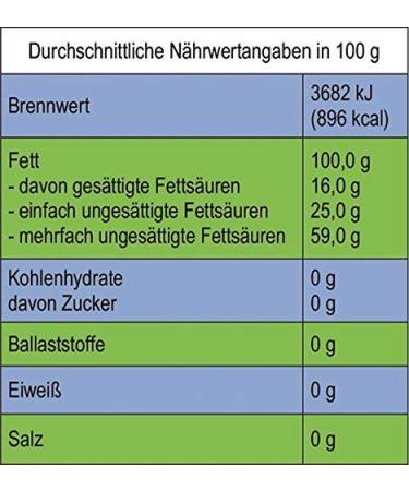 NaturGut Black Cumin Oil 100% Natural & Cold Pressed | Pure Nigella Sativa from Egypt - 1L Premium Quality - Buy Online on GoSupps.com
