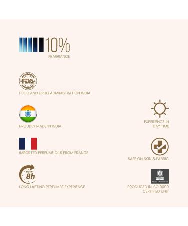 RIY./A PINK PEARL For Women Eau De Parfum Spray Citrus Rose 100 ML Long Lasting Fragrance/Fashion Fragrance/Pretty Pink/Love yourself - Buy Online on GoSupps.com