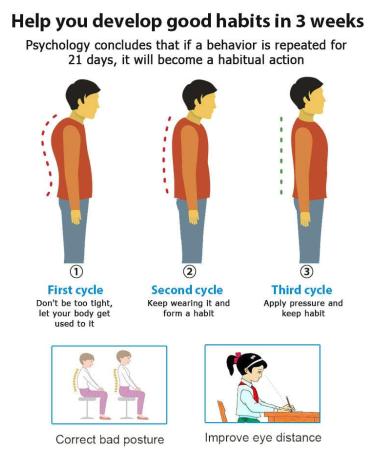 Posture Corrector for Men & Women | Adjustable Upper Back Brace for Neck Back & Shoulder Pain Relief - Buy Online on GoSupps.com