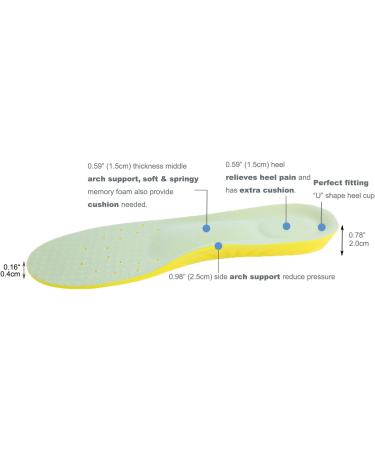 Memory Foam Shoe Insoles for Men, Women, and Kids | Arch Support, Cushion, Shock Absorption | Foot Pain Relief | L (Men's 8-12/ Women's 10-15) Light Blue - Buy Online on GoSupps.com