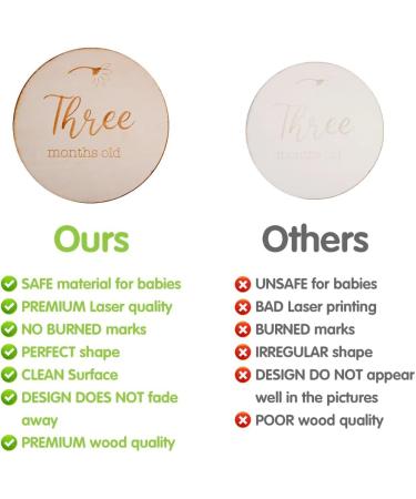 Abnaok Baby Monthly Milestone Cards 12 Pieces - Wooden Double-Sided Milestone Discs for Newborn Infants 0-12 Months - Baby Shower Gift Set for Growth Recording - Buy Online on GoSupps.com