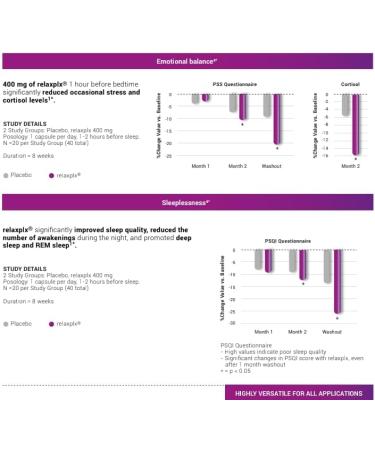 All-Natural Sleep Formula | Relax Fall Asleep Fast & Stay Asleep Longer - 30 Servings - Buy Online on GoSupps.com