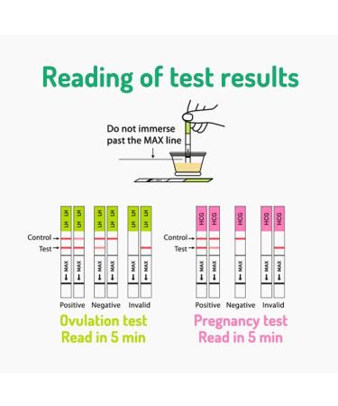 Combo Kit: 50 Ovulation Tests 20 Pregnancy Tests & 70 Cups | Free Tracker App | Accurate & Reliable - Shop Now - Buy Online on GoSupps.com