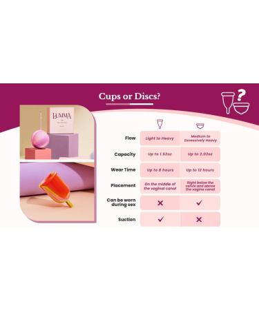 LUMMA Reusable Menstrual Disc | Leak-Free Period Care for High Cervix | Medical Grade Silicone | Menstrual Discs for All Flows | Feminine Care Alternative - Buy Online on GoSupps.com