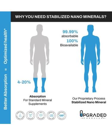 Upgraded Formulas Trace Minerals - Liquid Nano Minerals for Balanced Health & Metabolism - 4 fl oz, Paleo Vegan - Buy Online on GoSupps.com