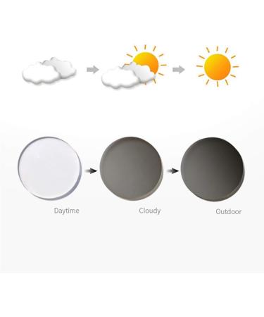 Buy HQMGLASSES Photochrome Reading Glasses | Men's Anti-UV Sunglasses +0.75 to +3.0 Diopters | Ultralight TR90 Black Frames - Buy Online on GoSupps.com