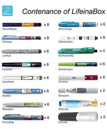 LifeinaBox Portable Insulin and Medication Fridge - Travel with Confidence - Buy Online on GoSupps.com