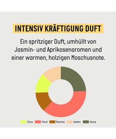 Guhl Beer Shampoo Intensively strengthens with early Cologne Content: 250 ml Noticeably strengthens and strengthens hair - Buy Online on GoSupps.com