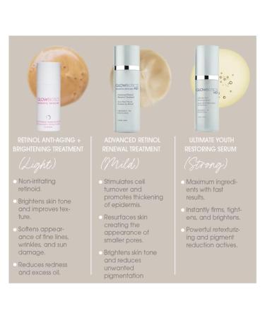 Glowbiotics Advanced Retinol Renewal Treatment - Nightly Anti-Aging & Brightening Cream | Tightens Smooths Firms Skin | 1 Fl Oz - International Shipping Available - Buy Online on GoSupps.com