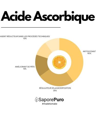  SaporePuro Vitamin C Powder L-Ascorbic Acid 1kg - Buy Online on GoSupps.com