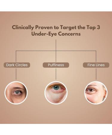 R.AW.LS Under Eye Cream for Dark Circles & Puffiness 15Ml | With Caffeine Vitamin C E Green Tea & Aloe Vera | Reduces Wrinkles & Fine Lines | For Men & Women - Buy Online on GoSupps.com