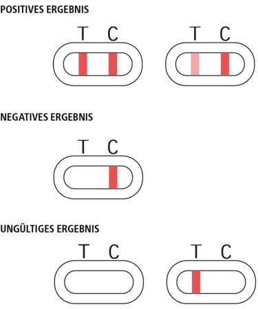 Accurate Home Blood Pregnancy Test - Detect HCG Levels from 25 mIU/ml | Fast Results - Buy Online on GoSupps.com