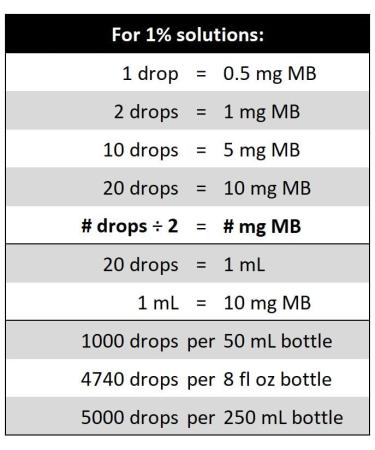 Methylene Blue USP Grade 1% Solution - 50 mL Blue Glass Dropper Bottle - Buy Online on GoSupps.com