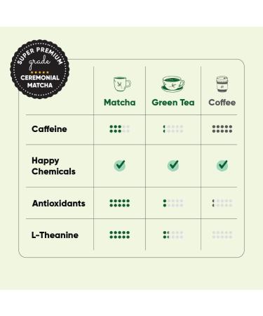 Tencha Matcha Ceremonial Grade Green Tea Powder - Vegan, No Artificial Sweeteners (50 Servings) - Sourced from Shizouka, Japan - Buy Online on GoSupps.com