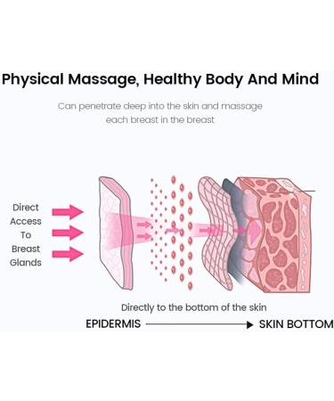 KTROK Wireless Breast Massager - Portable Electric Enhancer with 4 Modes 5 Intensity Levels & Hot Compress - Remote Control for Enlargement & Firmness - Buy Online on GoSupps.com