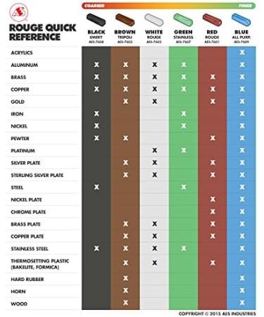 AES Industries Brown Tripoli Heavy Cleaning & Polishing 4oz Bar - Professional Grade Metal Polishing Compound - Buy Online on GoSupps.com