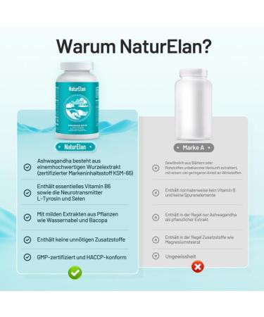 High-Dose Ashwagandha Capsules - 120 Vegan KSM-66 with Vitamin B6 L-Tyrosine & Selenium - Made in Germany - Buy Online on GoSupps.com