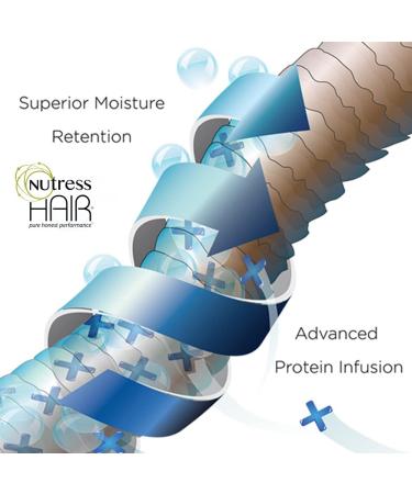 Nutress Hair One-Step Protein Treatment for Colored Hair 1 oz (Pack of 3) - Strengthen and protect colored hair with this protein-rich treatment - Buy Online on GoSupps.com