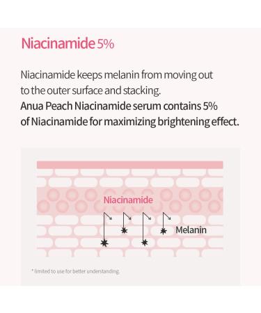 Anua Peach Niacinamide Serum 30ml - Brightening Hydrating Face Serum for Hyperpigmentation - Daily Clean Beauty Formula (1.01 fl. oz.) - Buy Online on GoSupps.com