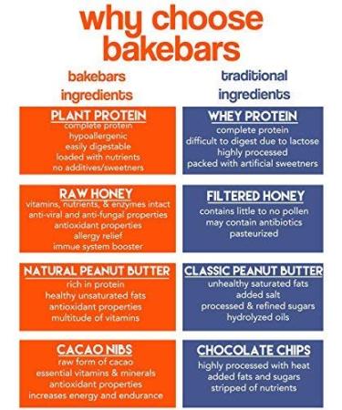 bakebars All-Natural Protein Bar Kit - Peanut Butter Chocolate Chip | Includes Pre-Measured Healthy Ingredients for 10 Nutrition Bars | Gluten-Free Soy-Free & Dairy-Free | Plant-Based Protein - Buy Online on GoSupps.com