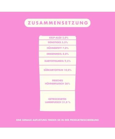 Irish Pure Dry Dog Food 1.5kg | Weidelamm & Freiland-Huhn | High Meat Cereal-Free Sensitive Formula | All Breeds - Buy Online on GoSupps.com