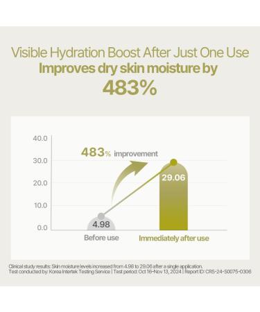 Greeni Body Oil Lotion Greenish Scent | Lightweight Daily Moisturizer with Tamanu Jojoba & Hempseed Oils | Soft Botanical Aroma | 250ml Grinish 8.45 Fl Oz (Pack of 1) - Buy Online on GoSupps.com