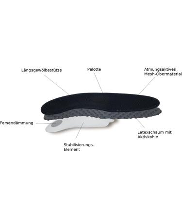 Fabacare Corbby Premium Shoe Inserts - Orthopedic Activated Carbon Insoles for Sneakers (EU 35-46) - Breathable Mesh Pelotte & Ferrage Insulation - Buy Online on GoSupps.com