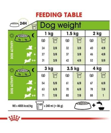 ROYAL CANIN X-Small Adult | Double Pack | 2 x 500 g | Dry food for very small adult dogs | for dogs up to 4 kg | From 10 months | to support the intestines - Buy Online on GoSupps.com