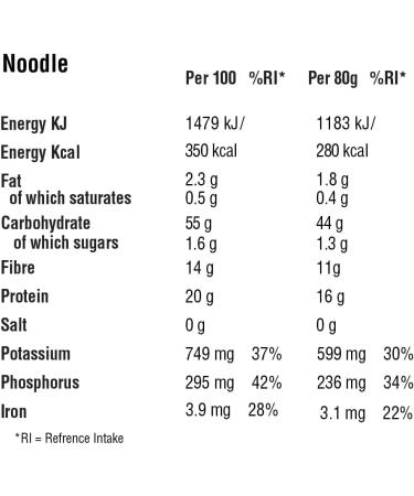 ZENB Noodles - Gluten Free Plant Based Noodles (x3 Packs 320g each) - Buy Online on GoSupps.com