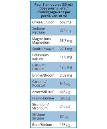 ABOUT NATURE Hypertonic Marine Plasma 30 Ampoules of 10 ml - Buy Online on GoSupps.com