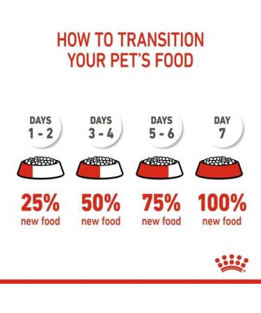 Royal Canin Medium Dry Puppy Food 3kg - Buy Online on GoSupps.com