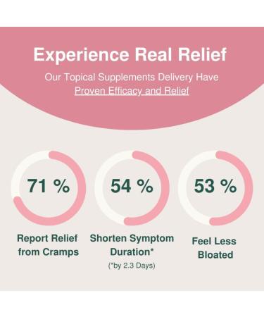 Period SOS - Wild Yam Cream for PMS Relief | 1 Month Supply - Bloating & Period Pain Relief | Hormone Balance for Women - Buy Online on GoSupps.com