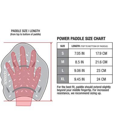 Speedo Unisex Swim Training Power Plus Paddles - Red, Medium - Buy Online on GoSupps.com