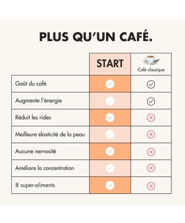 Caf Adaptog ne aux Champignons en Poudre | Complex Lions Mane Cordyceps Chaga | Mushroom Coffee nergie et Concentration | Caf soluble - 30 portions (140g) - Buy Online on GoSupps.com