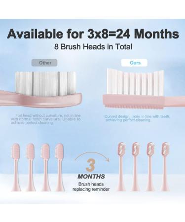 Pink Sonic Electric Toothbrush | Rechargeable for Adults & Kids | 8 Brush Heads, 5 Modes, 2 Minutes Timer | Fast Charge, 45 Days Usage | Travel Case Included - Buy Online on GoSupps.com